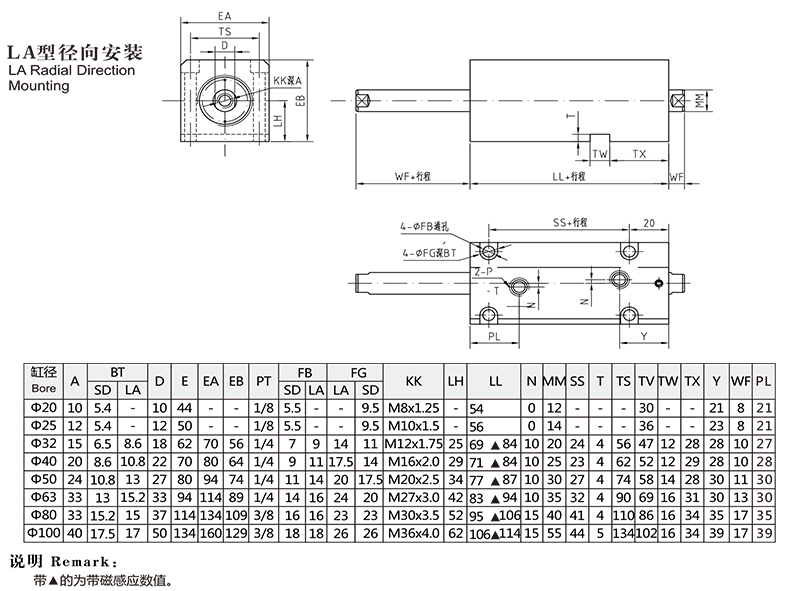 CX薄型液壓缸雙軸徑向安裝外形安裝尺寸圖 CX薄型液壓缸雙軸徑向安裝外形安裝尺寸圖.jpg