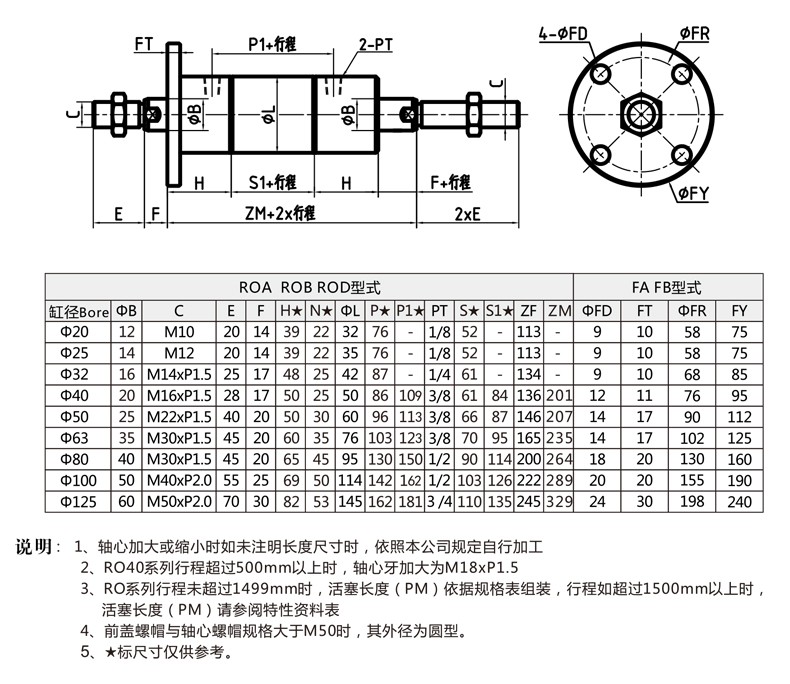 1597892668839090.jpg 標(biāo)準(zhǔn)ROD+FA型 雙軸圓方法蘭型外形安裝尺寸圖.jpg