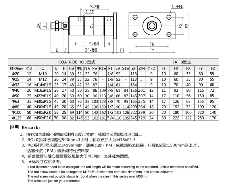 標(biāo)準(zhǔn)ROA圓形液壓缸 FB后方法蘭型外形安裝尺寸圖 標(biāo)準(zhǔn)ROA圓形液壓缸FB 后方法蘭型外形安裝尺寸圖.jpg