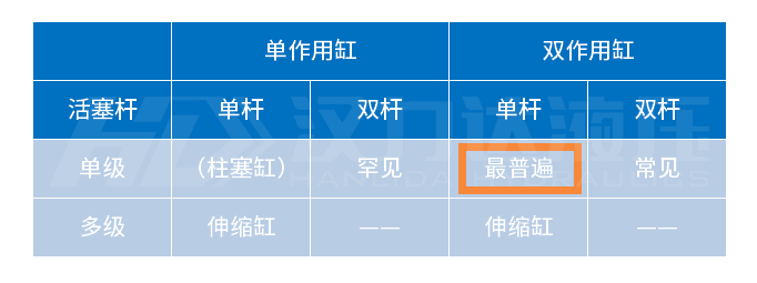 1617679042616516.png 雙向液壓缸分類(lèi)漢力達(dá).png